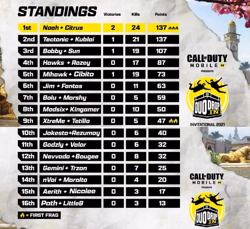 how-the-2021-cod-mobile-duo-drop-in-ignited-the-battle-royale-esports-inferno-image-0